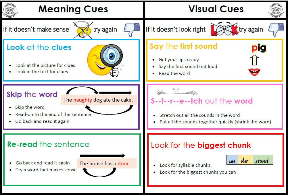 Reading Decoding Cues